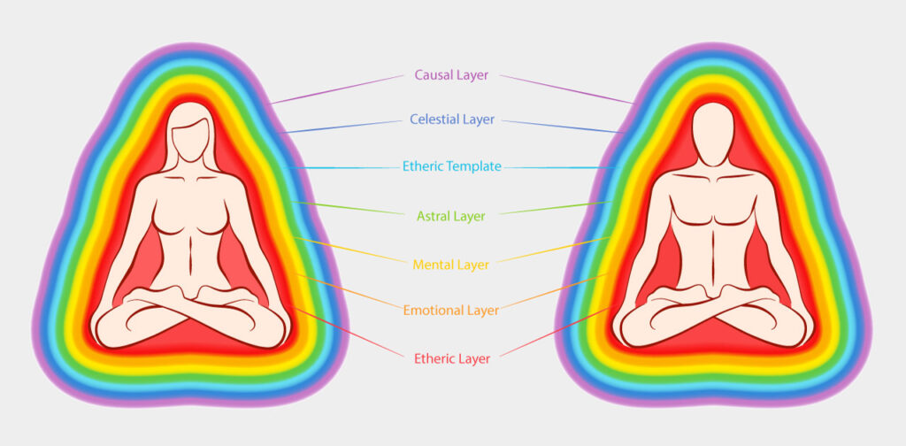 Energy Field Layers