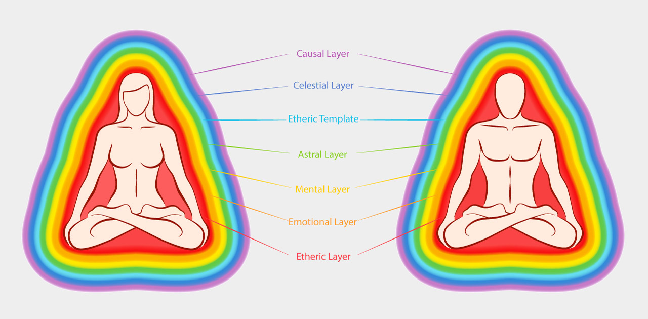 Energy Field Layers